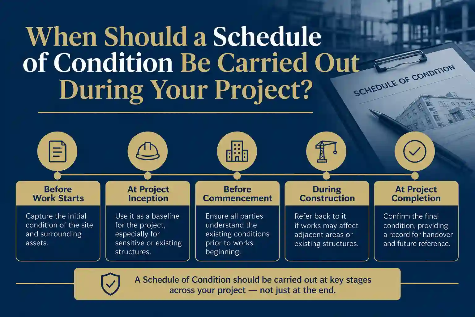 When Should a Schedule of Condition Be Carried Out During Your Project Kettering?